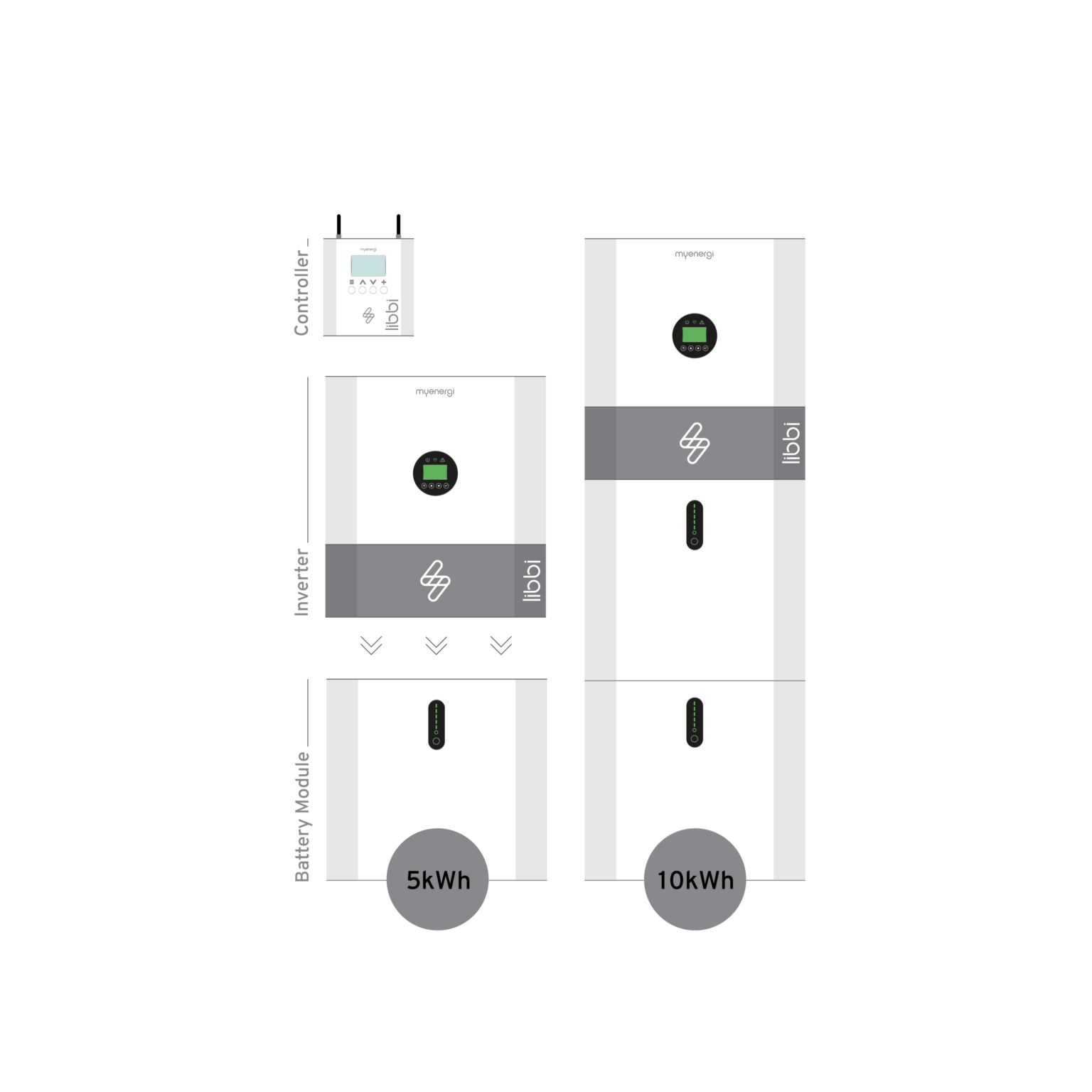 Libbi modulair batterijsysteem vanaf 5kw - Slimmelaadpunt.nl