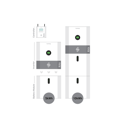 Libbi modulair batterijsysteem vanaf 5kw - Slimmelaadpunt.nl