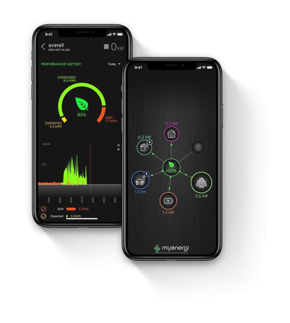 Zappi v2.1 22kw wit incl. load balancing en opladen via zonnestroom - Slimmelaadpunt.nl